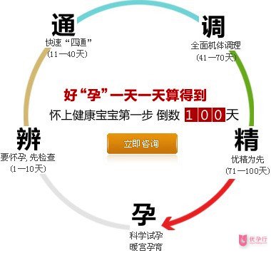 什么人做試管嬰兒成功率高